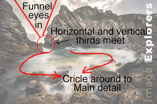 Composition rules to Photograph the Jurassic coast ND filter
